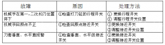 【萬能加工中心】圓盤刀庫調試安裝方法