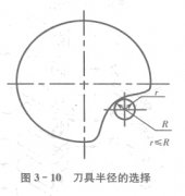 數控加工中心刀具如何選擇